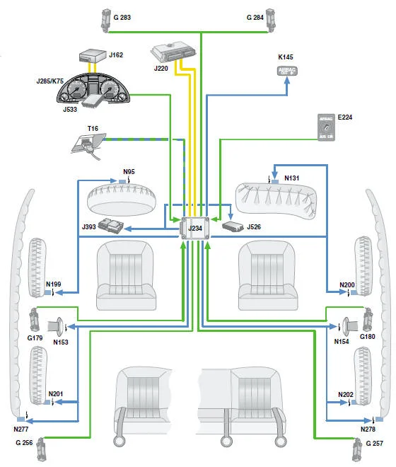 Calculateur Airbag : Réparation et Reprogrammation
